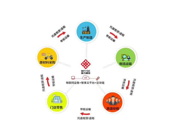 中控台防滑垫会留胶吗
