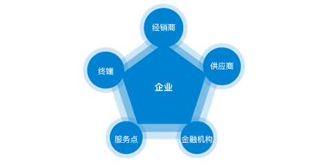 规格型号有什么区别